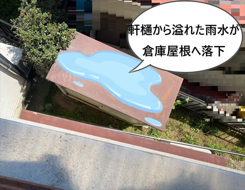 倉庫屋根　雨水落下状況